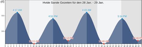 hvide sande gezeiten|hvide sande tidenkalender.